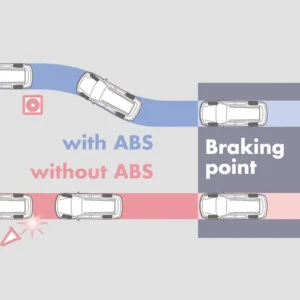 ABS & EBD (All Type)