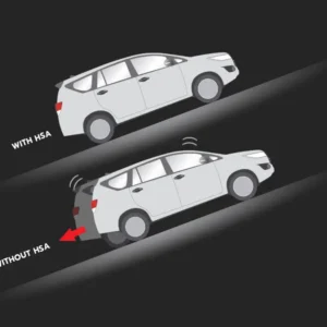 Hill Start Assist (HSA) Preventing vehicle to slip backward on an uphill road. (All Type)