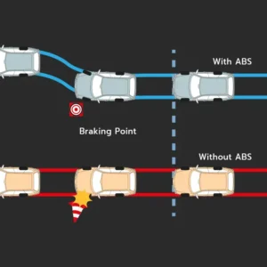 Anti-lock Braking System (ABS) (All Type)